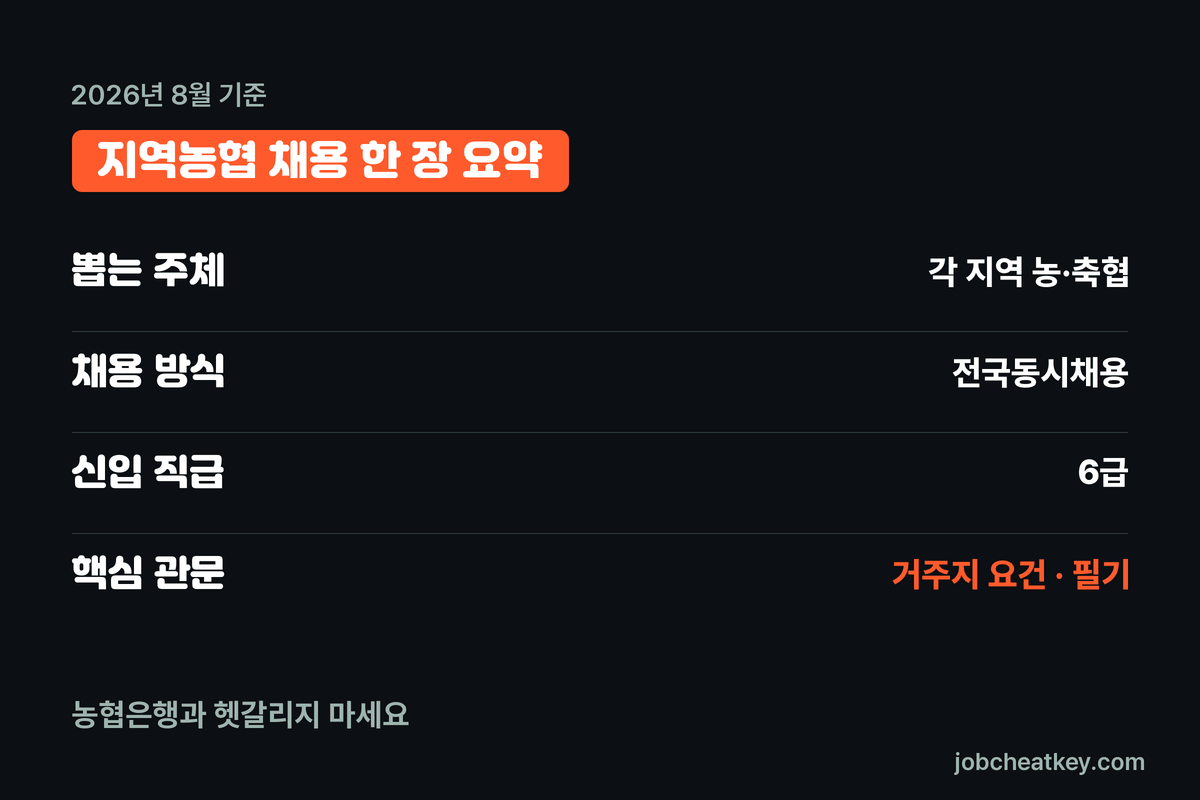 지역농협 채용 핵심 요약