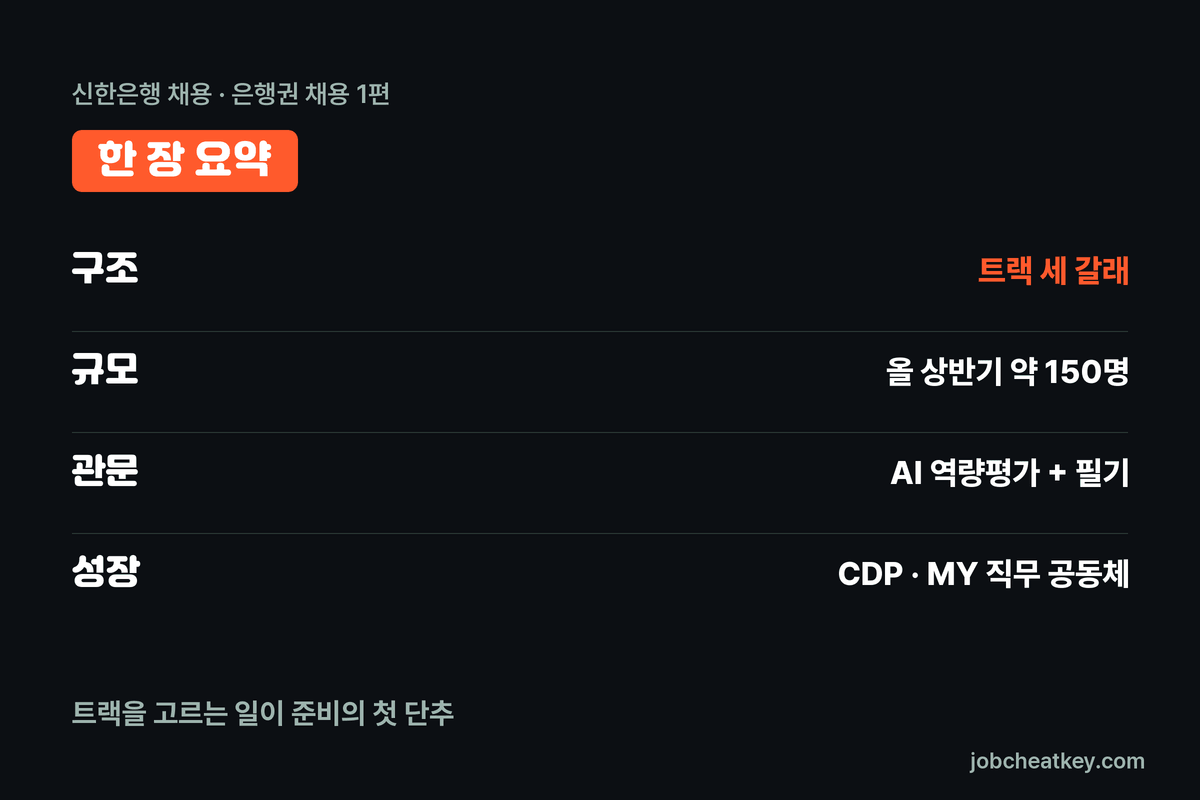 신한은행 채용 핵심 요약