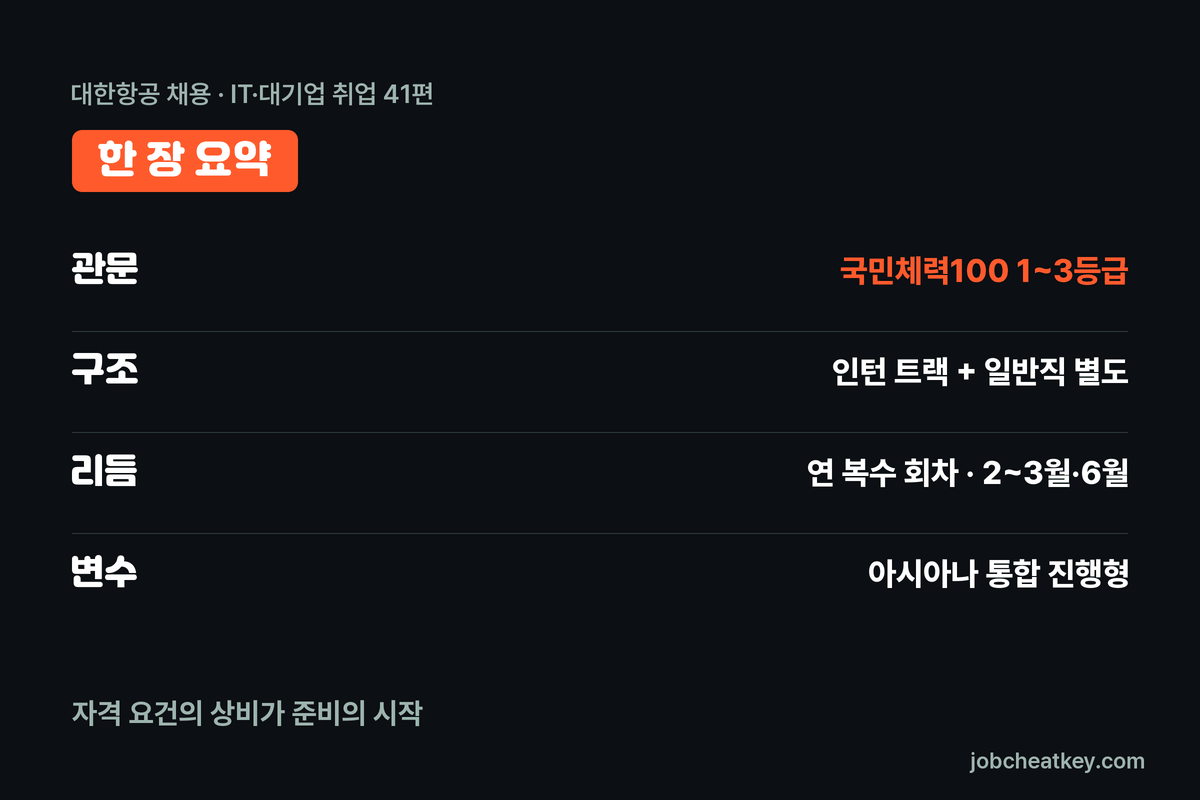 대한항공 채용 핵심 요약