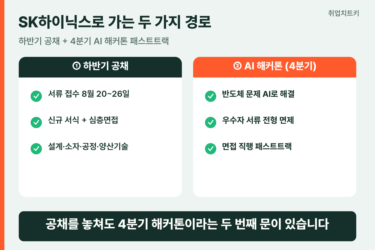 SK하이닉스 채용 두 가지 경로 공채와 AI 해커톤 패스트트랙