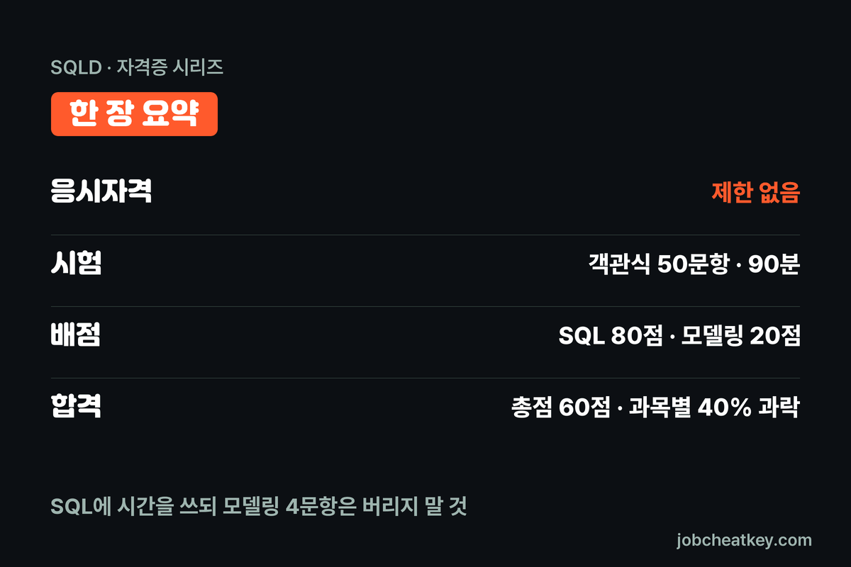SQLD 활용 직무