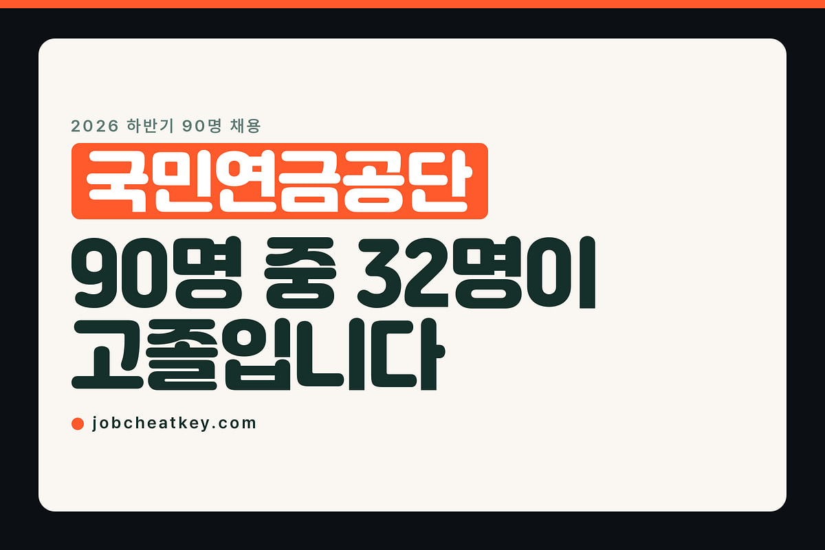 국민연금공단 채용, 90명 중 32명이 고졸입니다