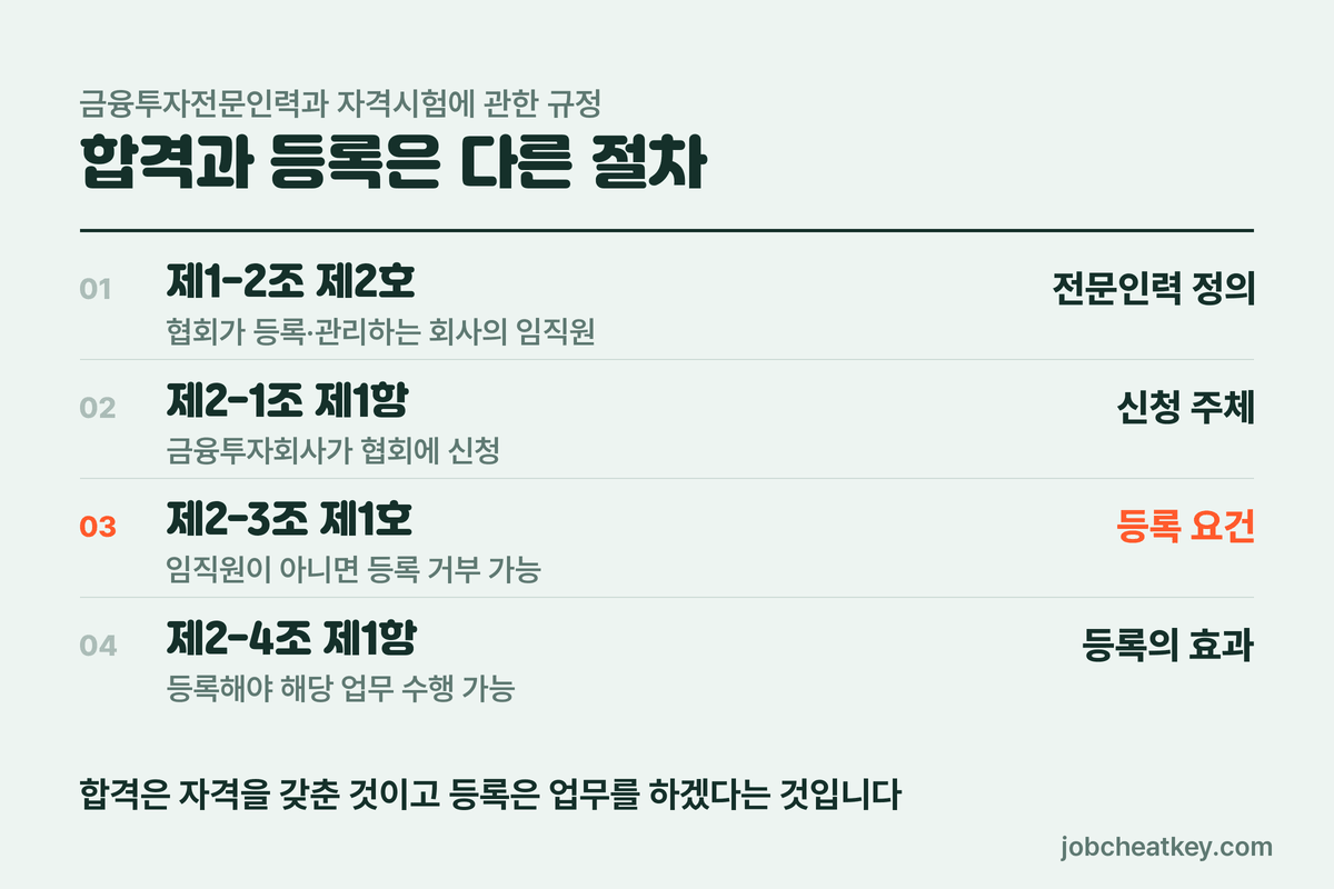 합격과 등록은 다른 절차