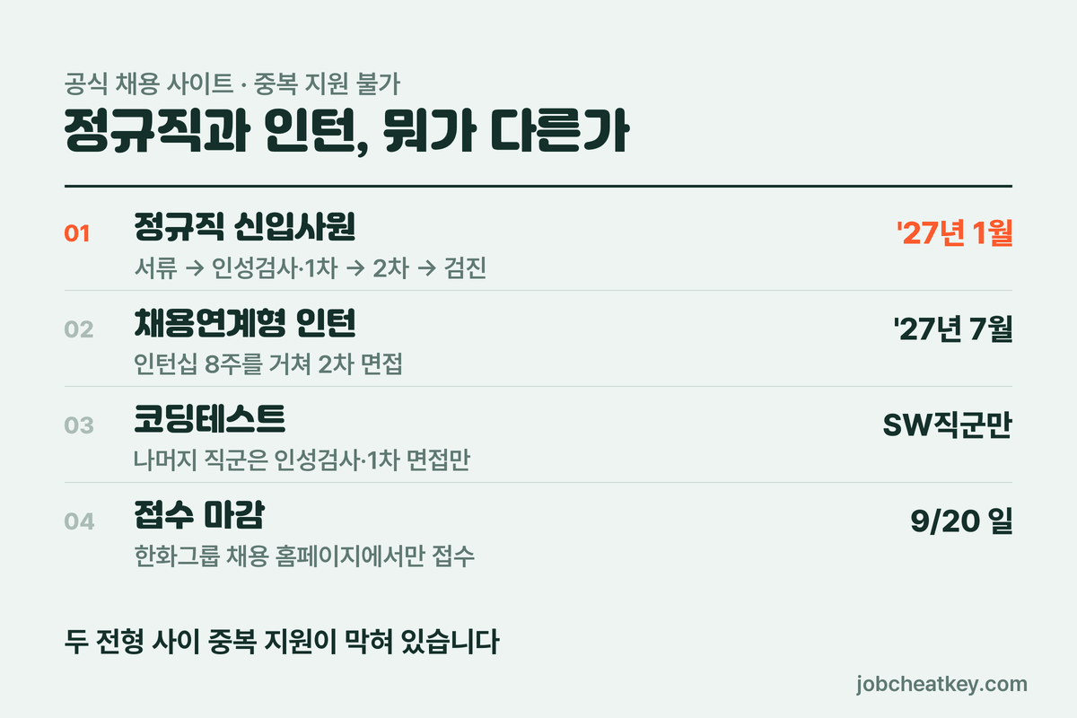 두 전형의 차이