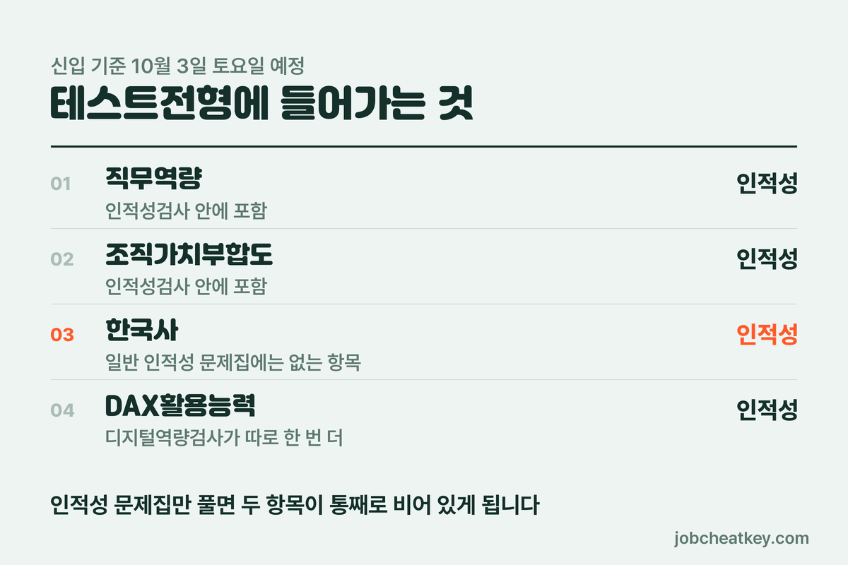 GS칼텍스 전형 구조