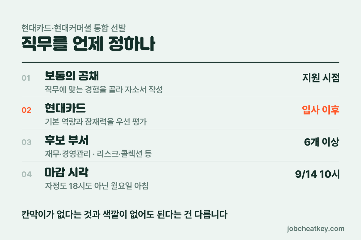 통합 선발 방식