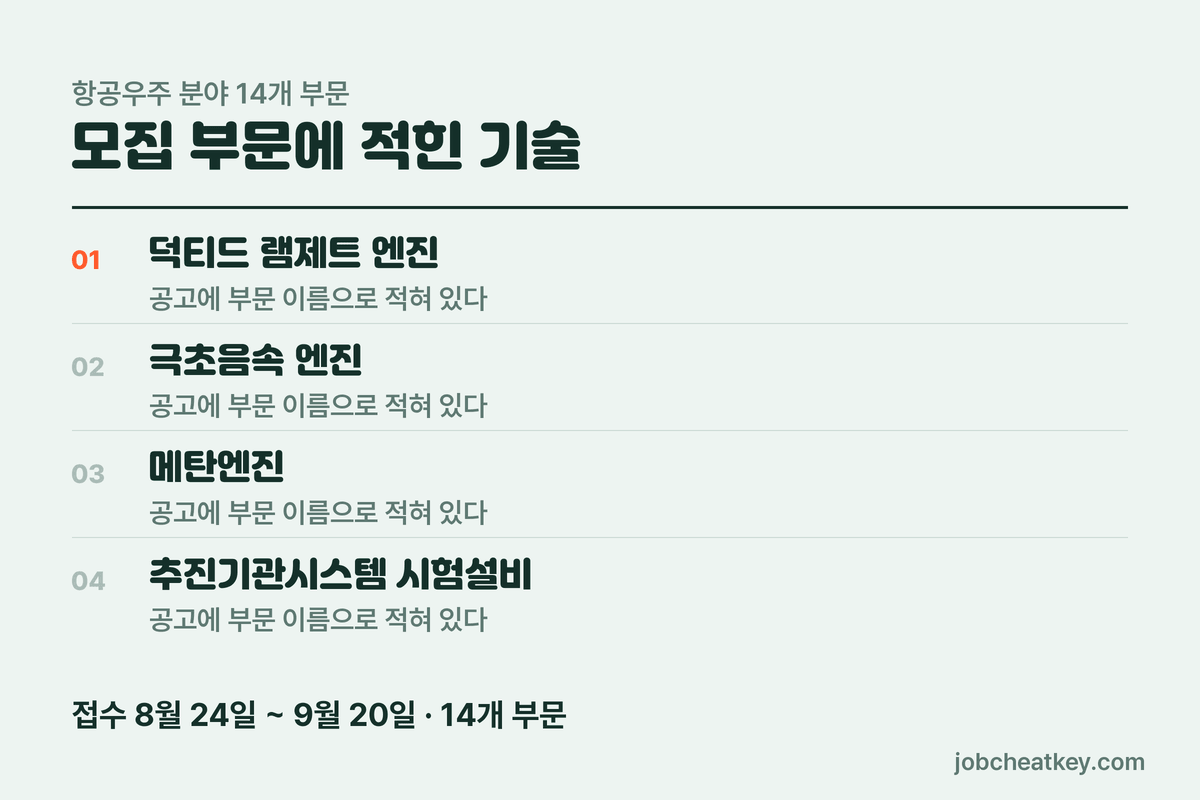 현대로템 항공우주 채용 구조