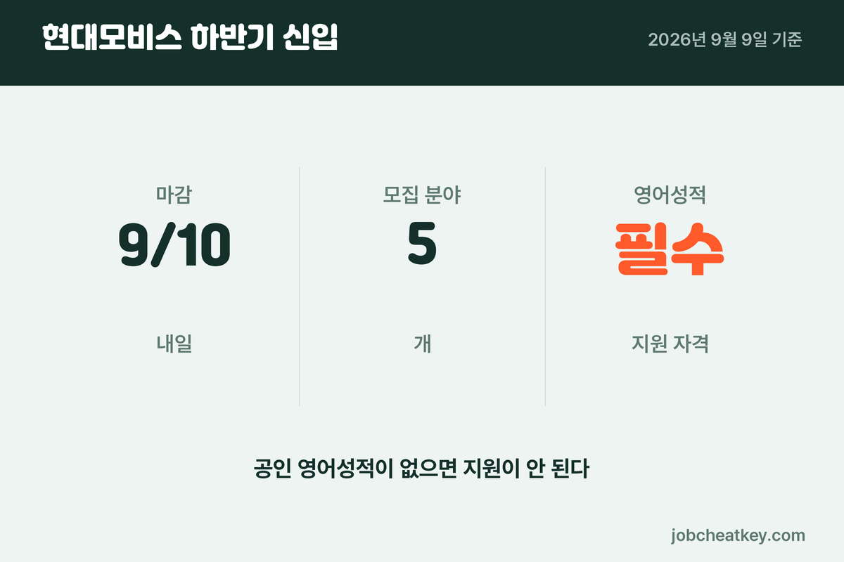 현대모비스 채용 구조