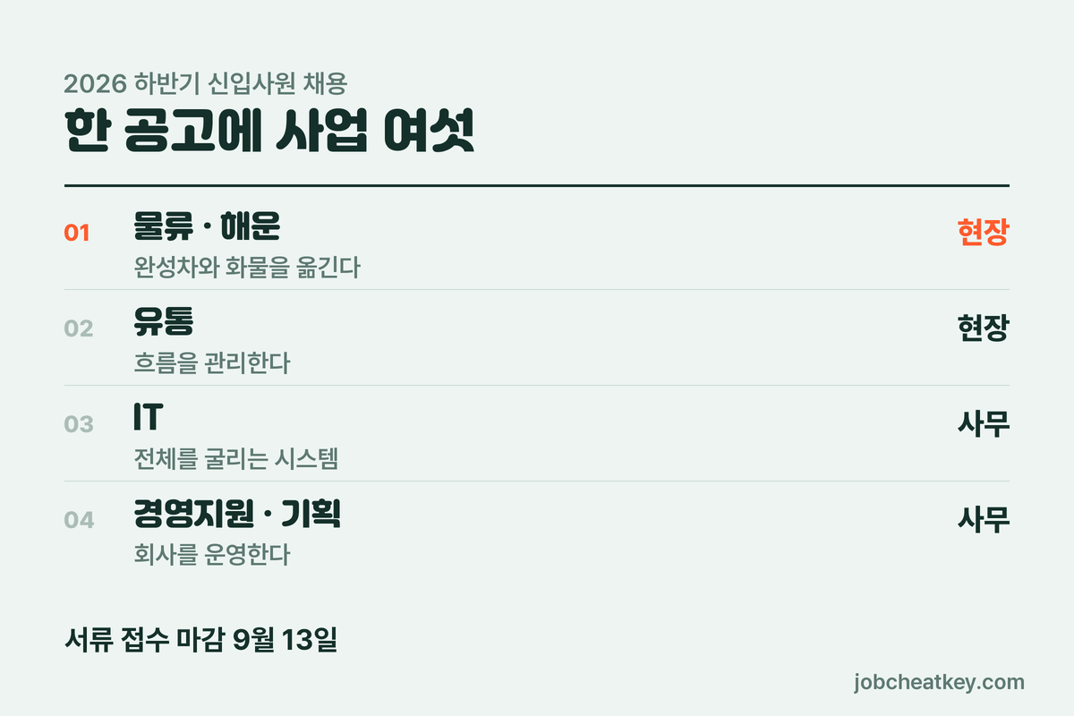 현대글로비스 모집 구조