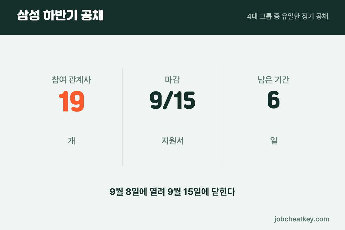 삼성 공채 구조
