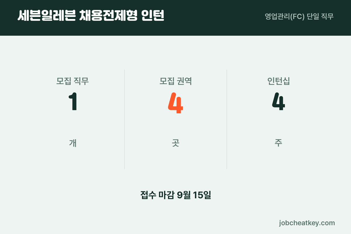 세븐일레븐 채용 구조