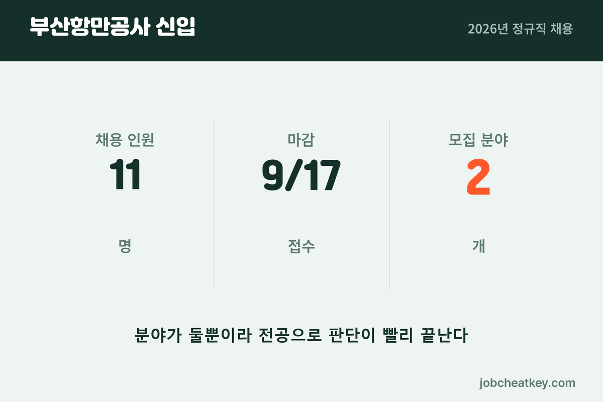 부산항만공사 채용 구조
