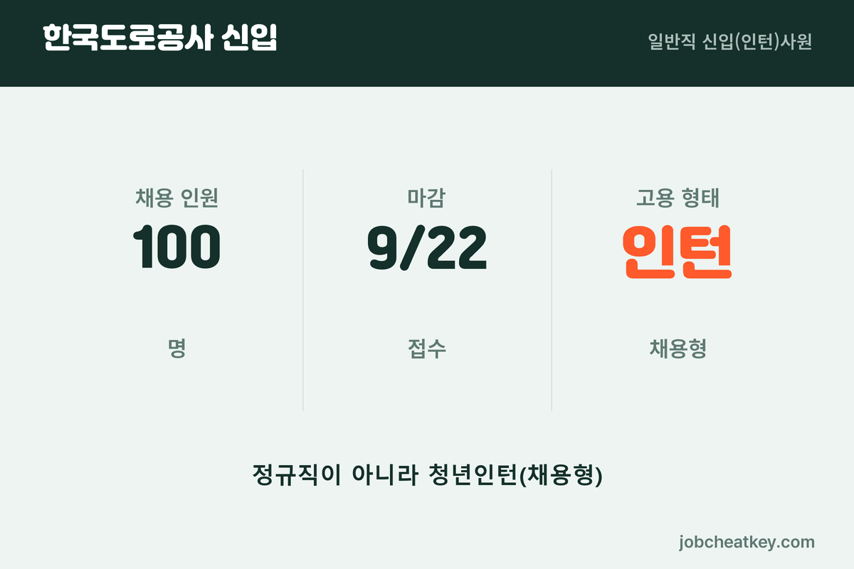 한국도로공사 채용 구조