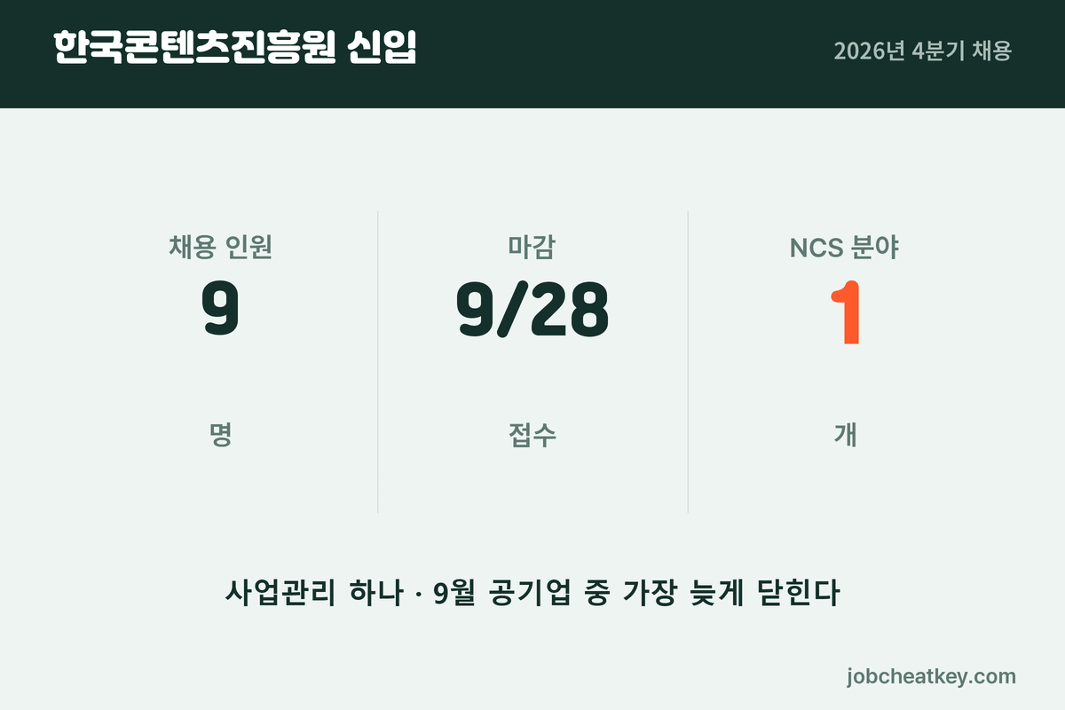 한국콘텐츠진흥원 채용 구조