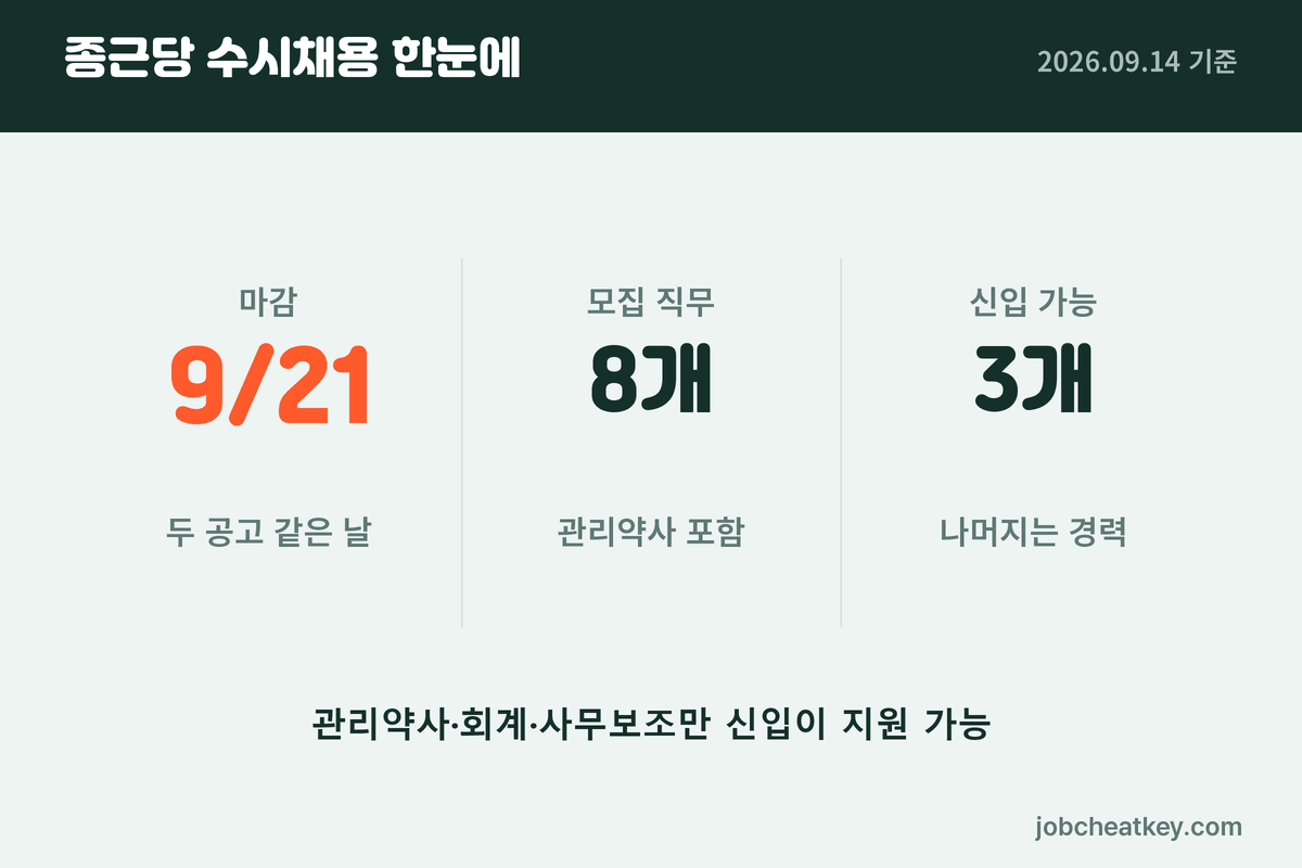 종근당 채용 수시채용 한눈에