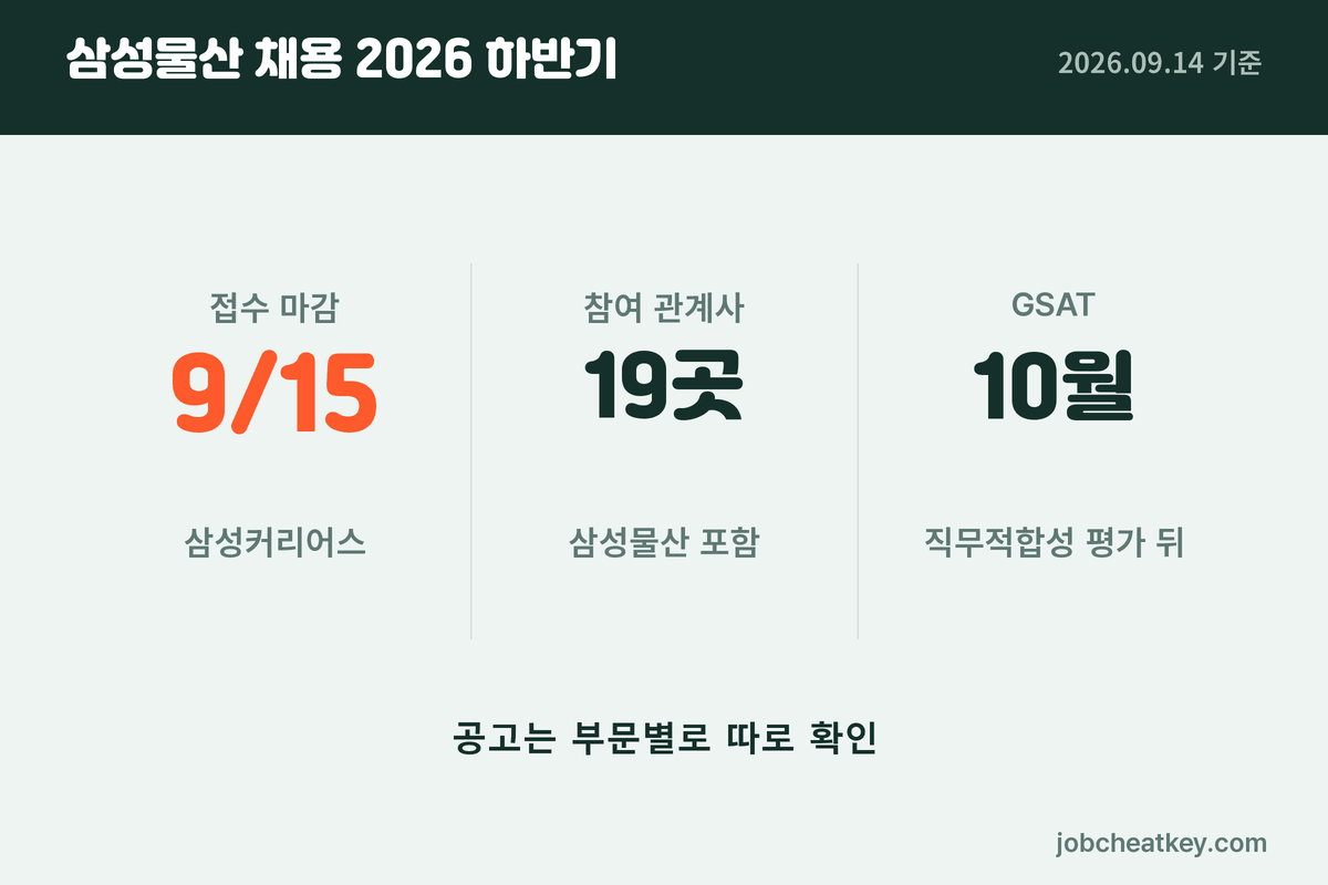 삼성물산 채용 2026 하반기 한눈에