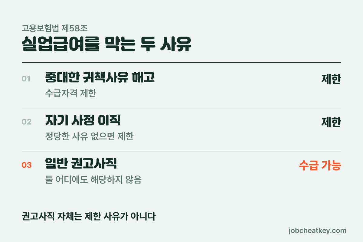 권고사직과 실업급여 구조