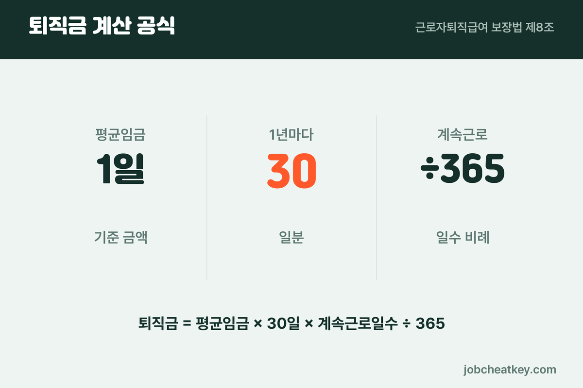 퇴직금 계산 구조