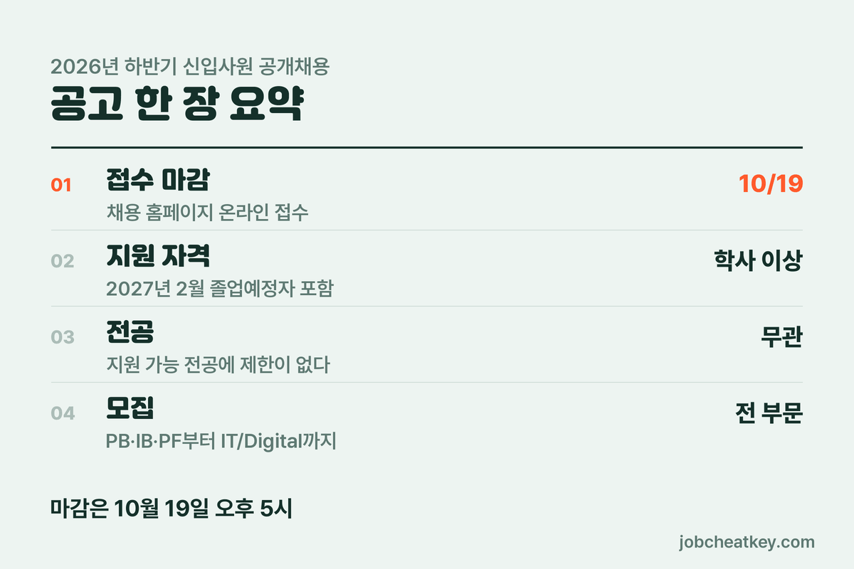 한국투자증권 채용 2026 하반기 공고 한 장 요약