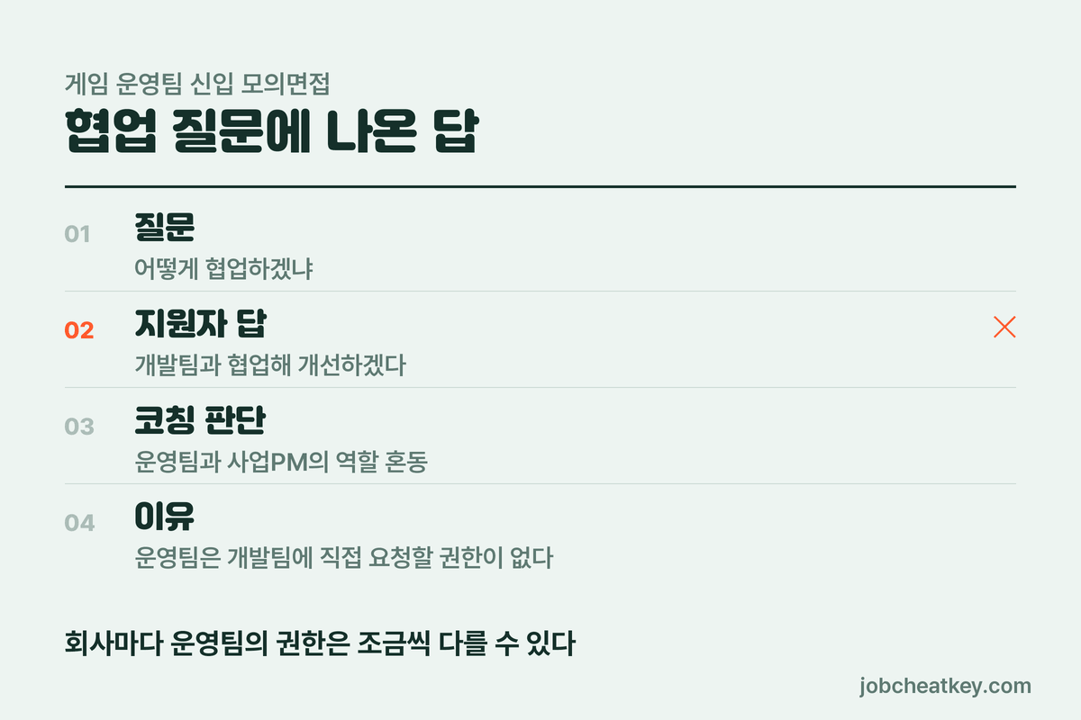 게임 운영 면접에서 드러난 역할 혼동