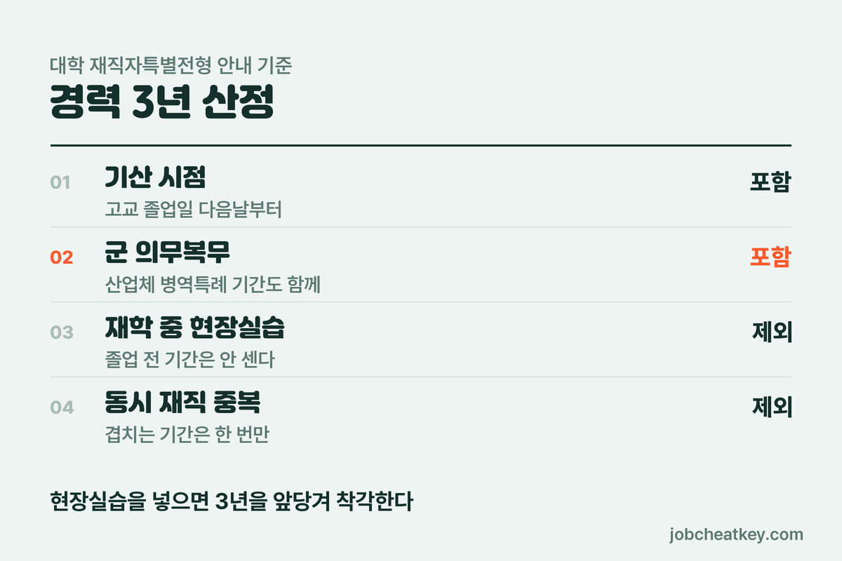 3년을 세는 기준