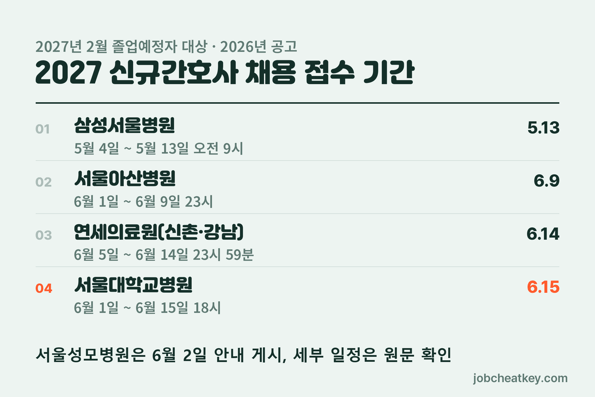 간호사 채용 2027 신규간호사 접수 기간