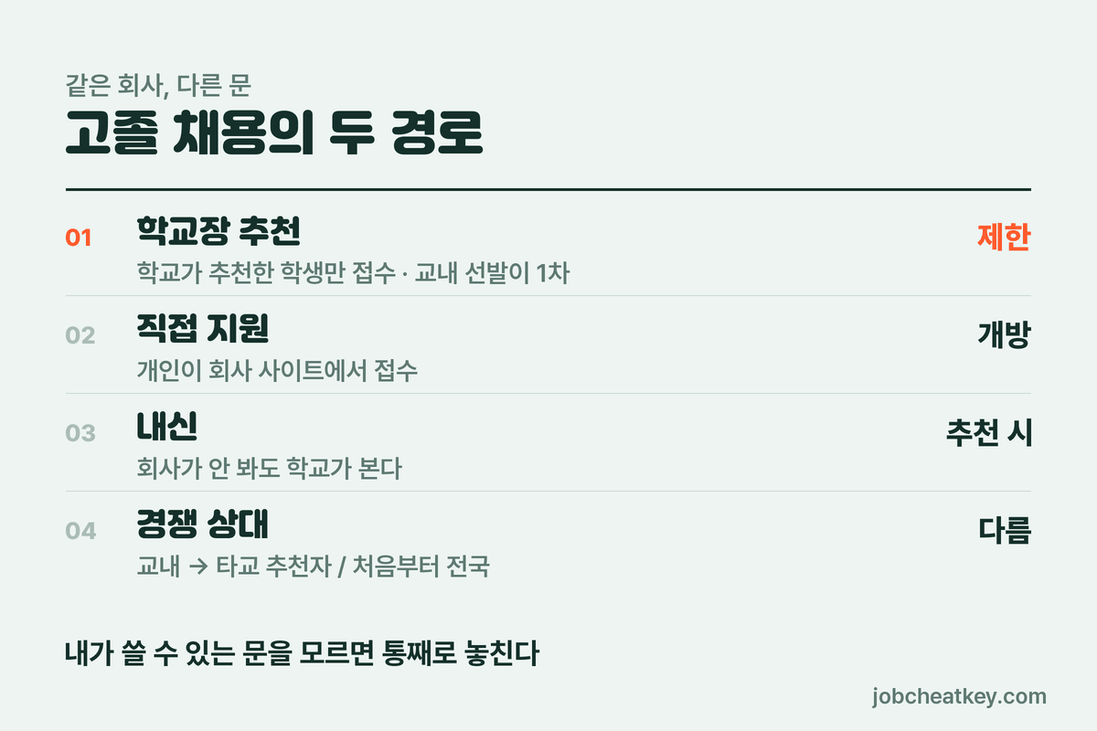 두 개의 문