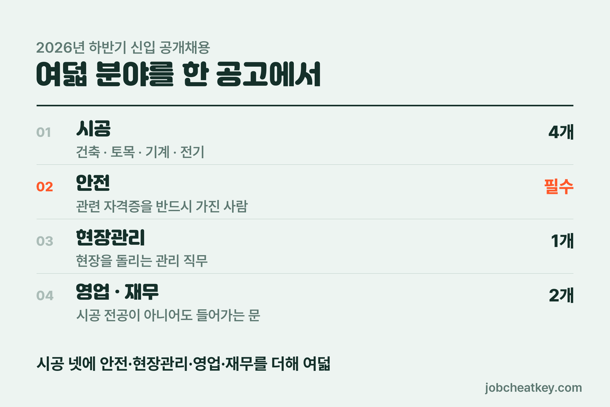 두산건설 채용 모집 8개 분야