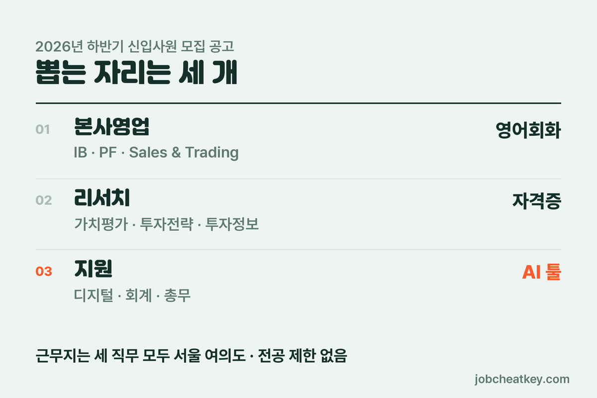 DB증권 채용 2026년 하반기 모집 직무 세 가지