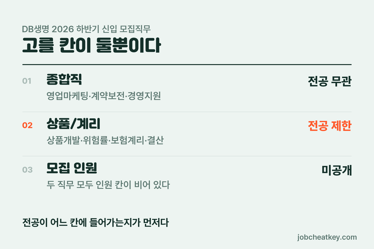 종합직과 상품·계리 두 칸