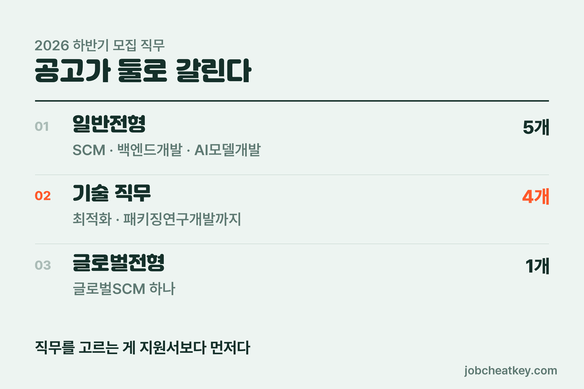 CJ대한통운 채용 2026 하반기 모집 직무 구분
