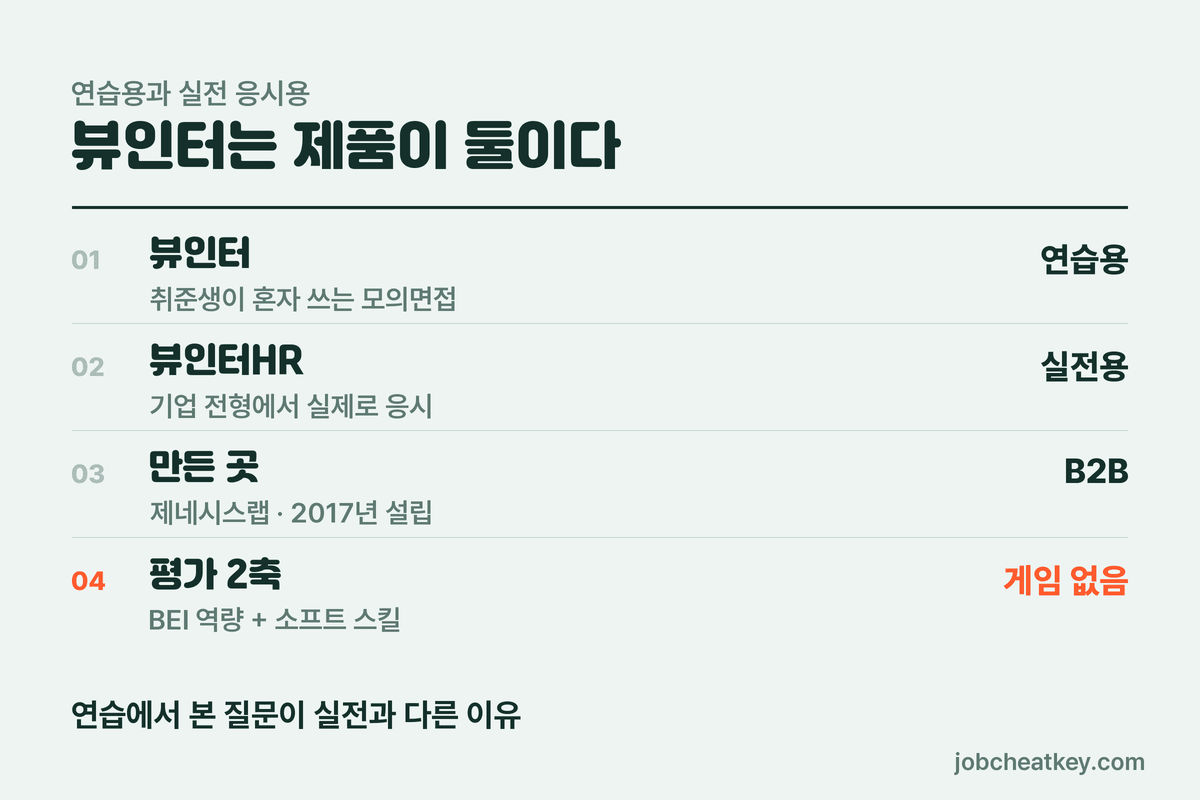 뷰인터와 뷰인터HR의 차이 정리