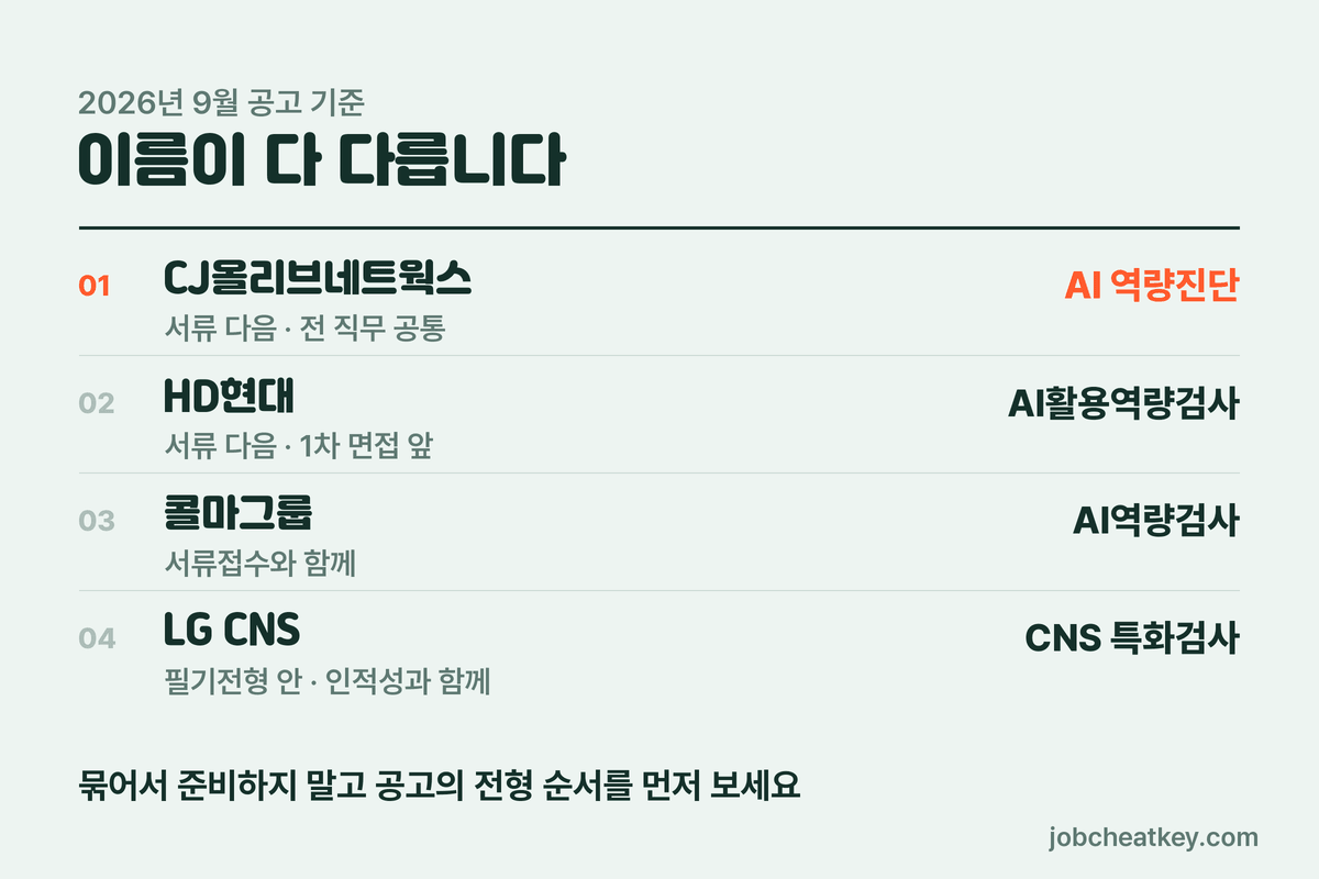 회사별 AI 활용역량 전형 이름과 위치