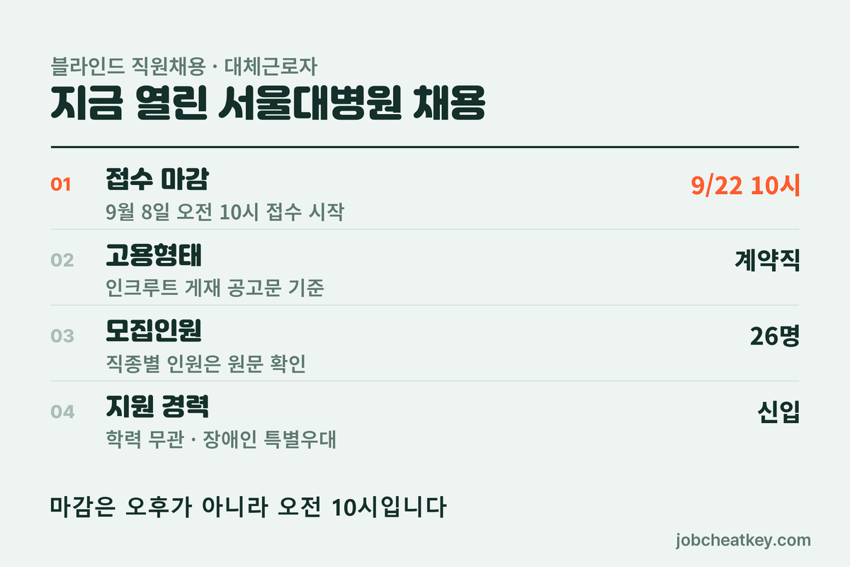 서울대병원 채용 지금 열린 공고