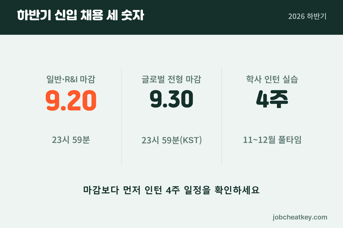 아모레퍼시픽 채용 세 숫자