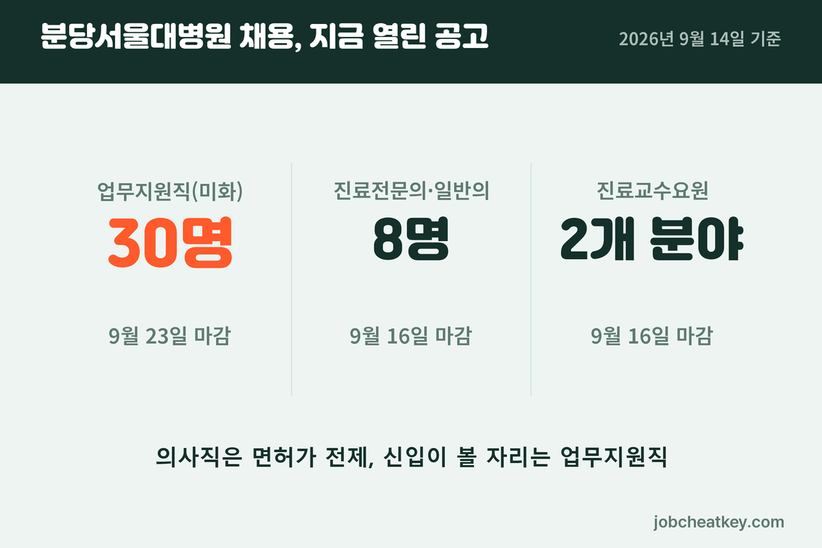 분당서울대병원 채용 지금 열린 공고