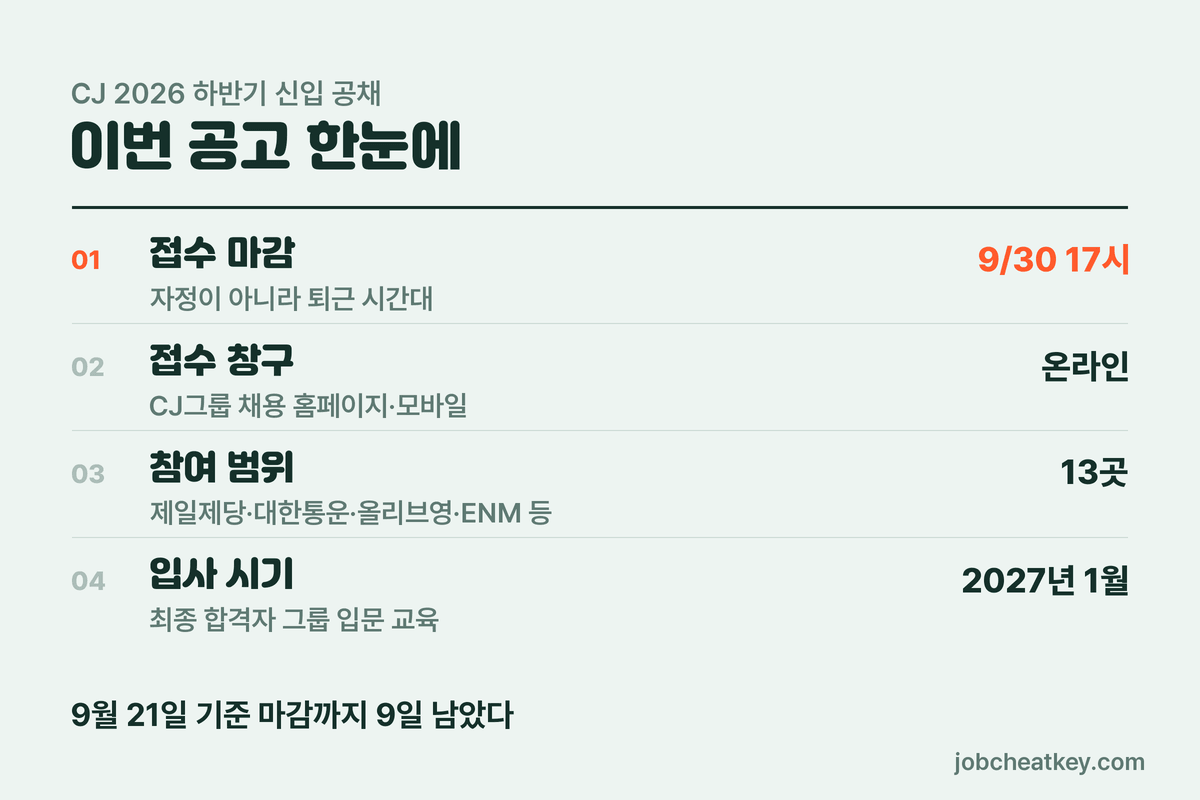 CJ제일제당 채용 이번 공고 한눈에 보기