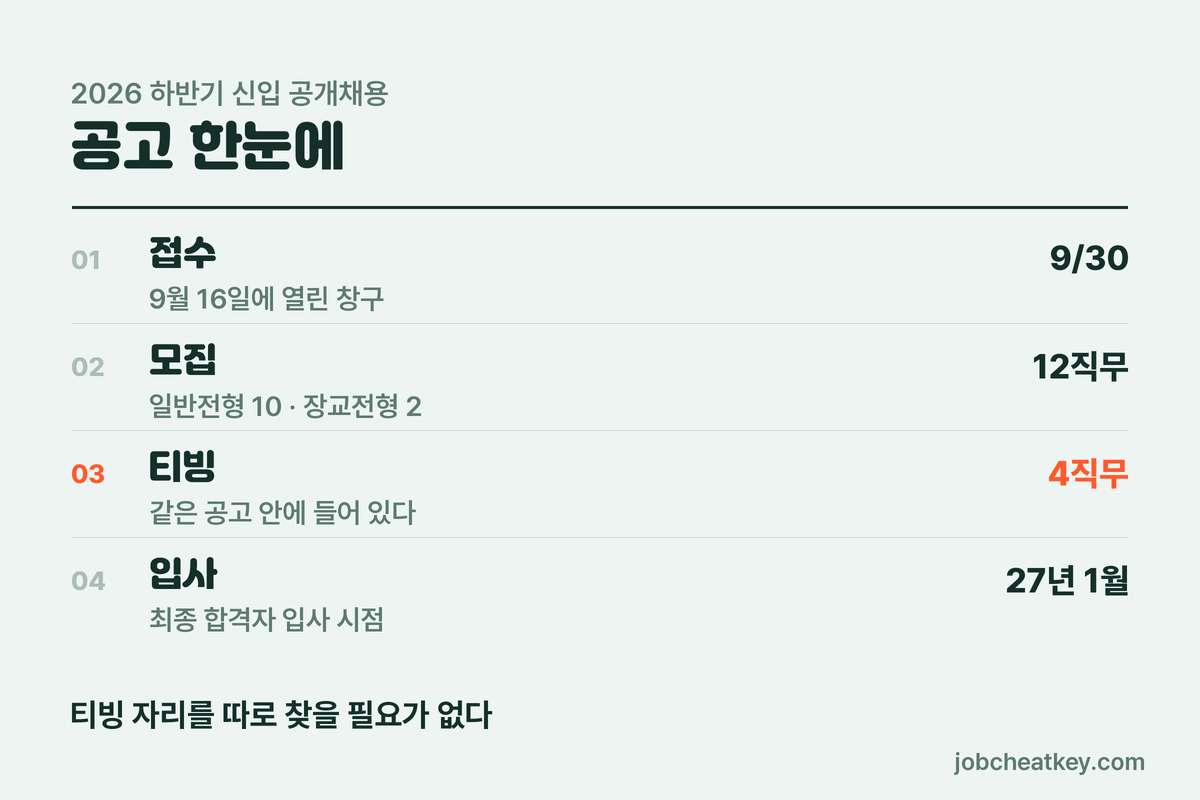 CJ ENM 채용 2026 하반기 공고 한눈에