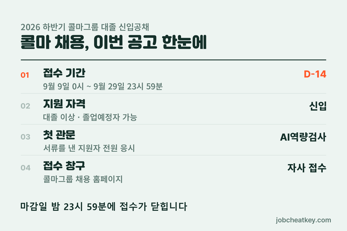 콜마 채용 이번 공고 한눈에 보기