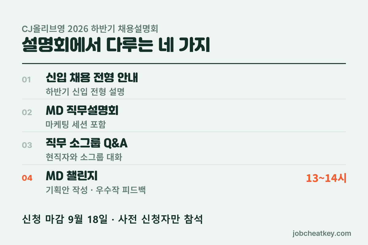 올리브영 채용설명회에서 다루는 네 가지