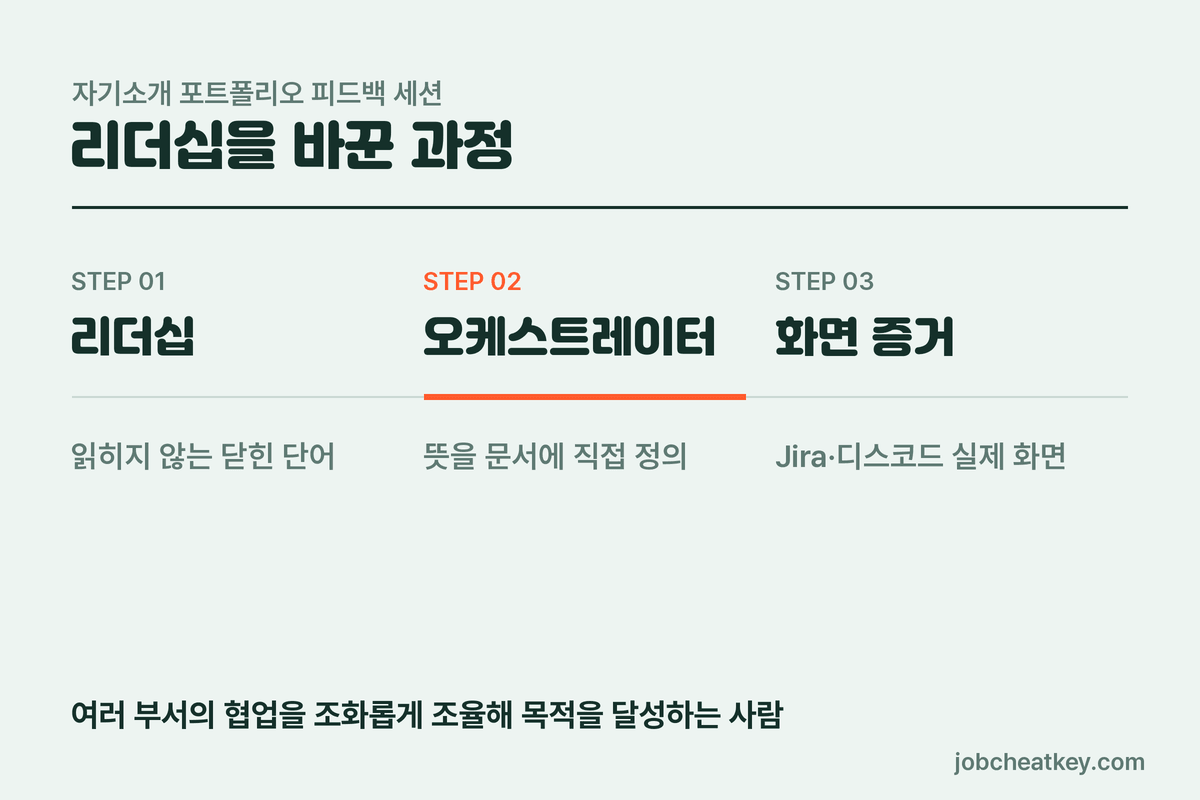 리더십에서 오케스트레이터로 바꾼 흐름