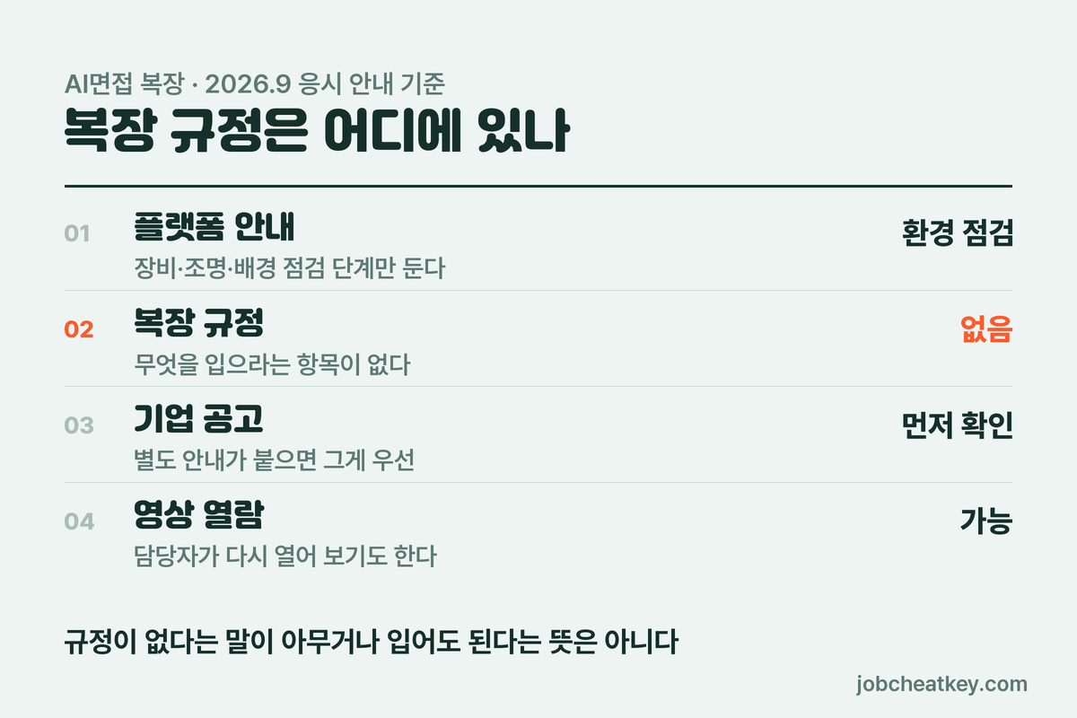 AI면접 복장 규정이 있는 곳과 없는 곳