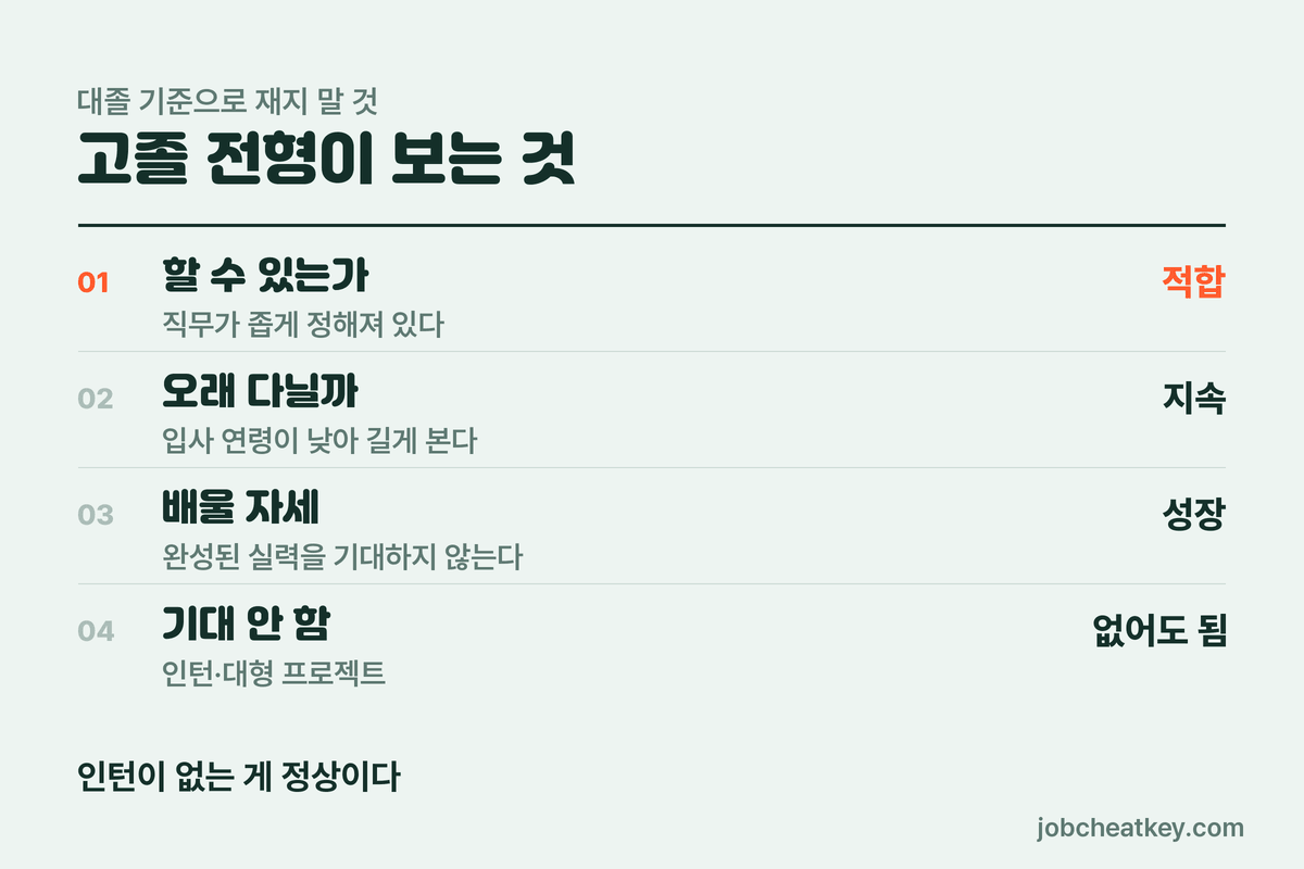 기준이 다르다