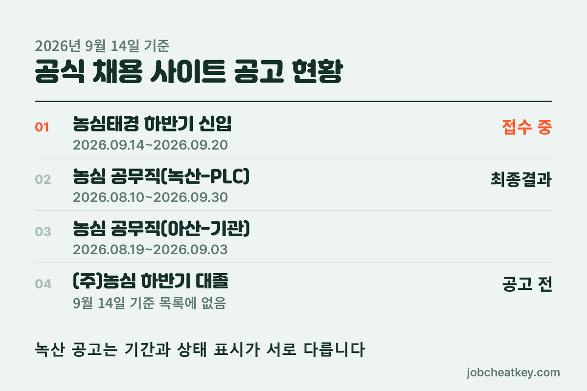 농심 채용 사이트 공고 현황