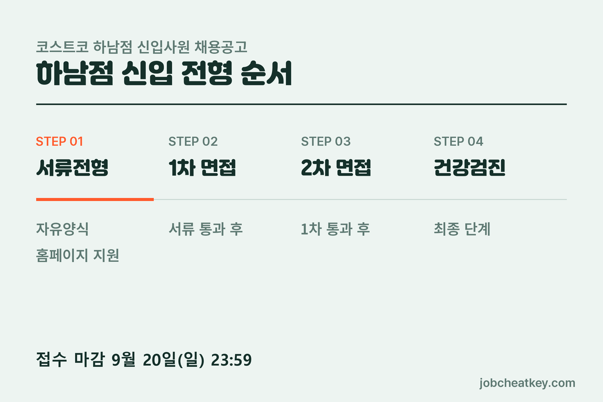 코스트코 채용 하남점 전형 순서