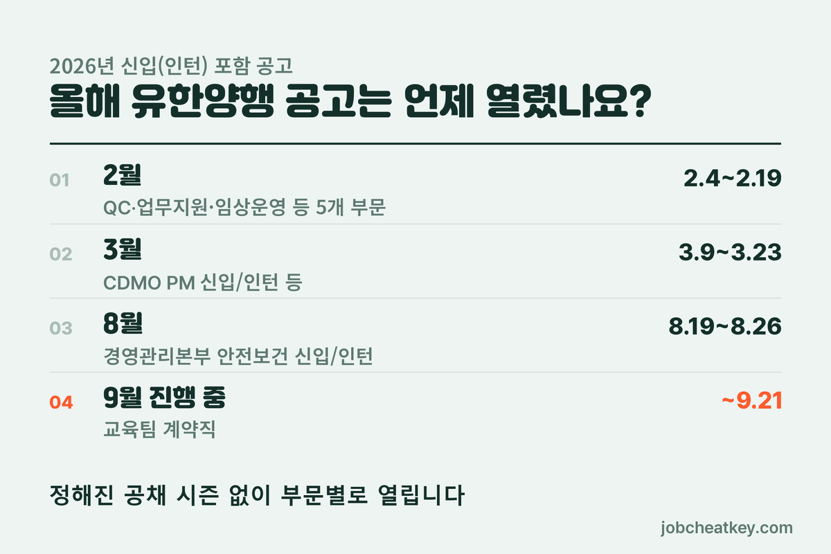 유한양행 채용 2026년 공고 시기