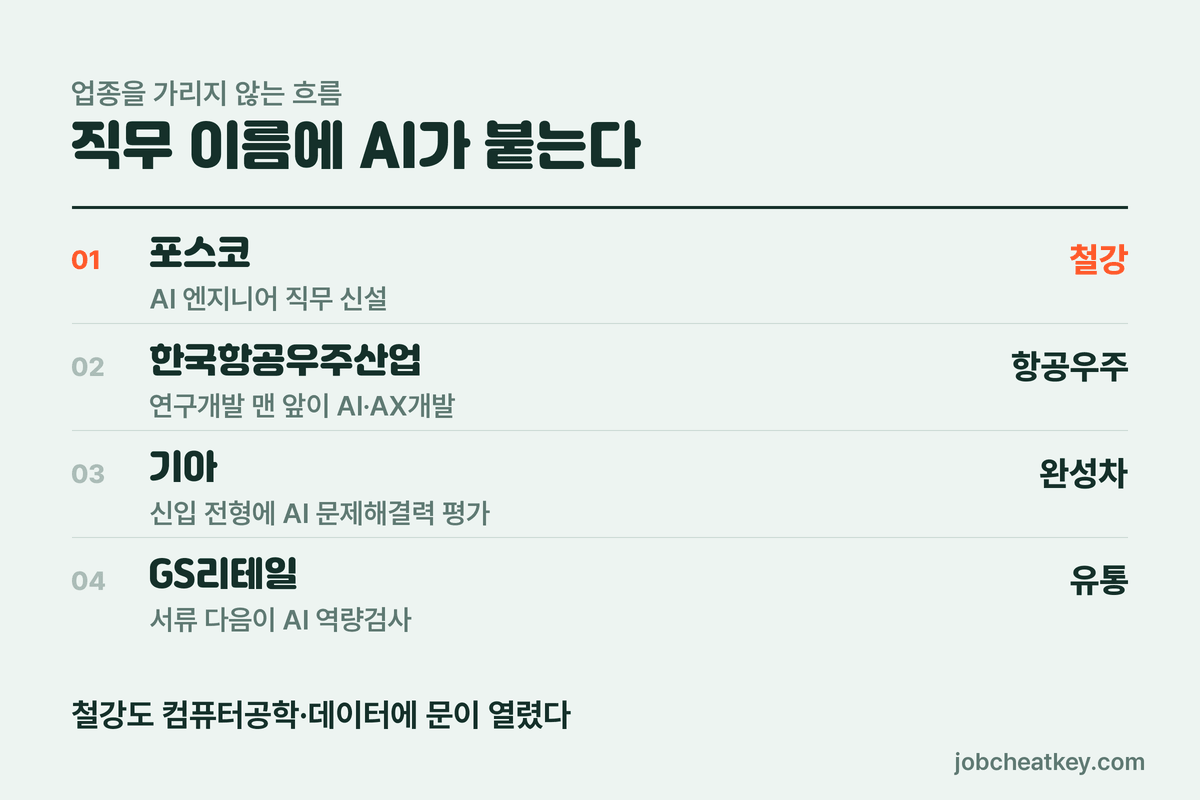 직무 이름에 AI가 붙는 흐름