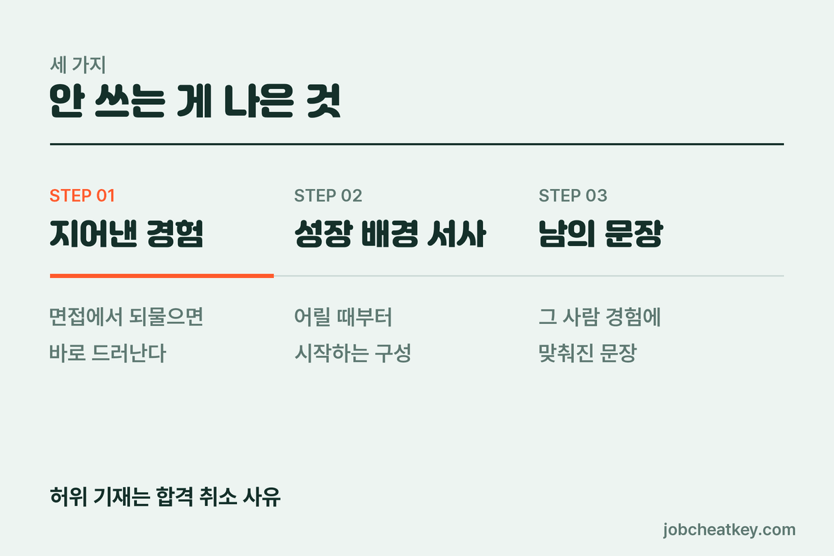 쓸 것과 안 쓸 것