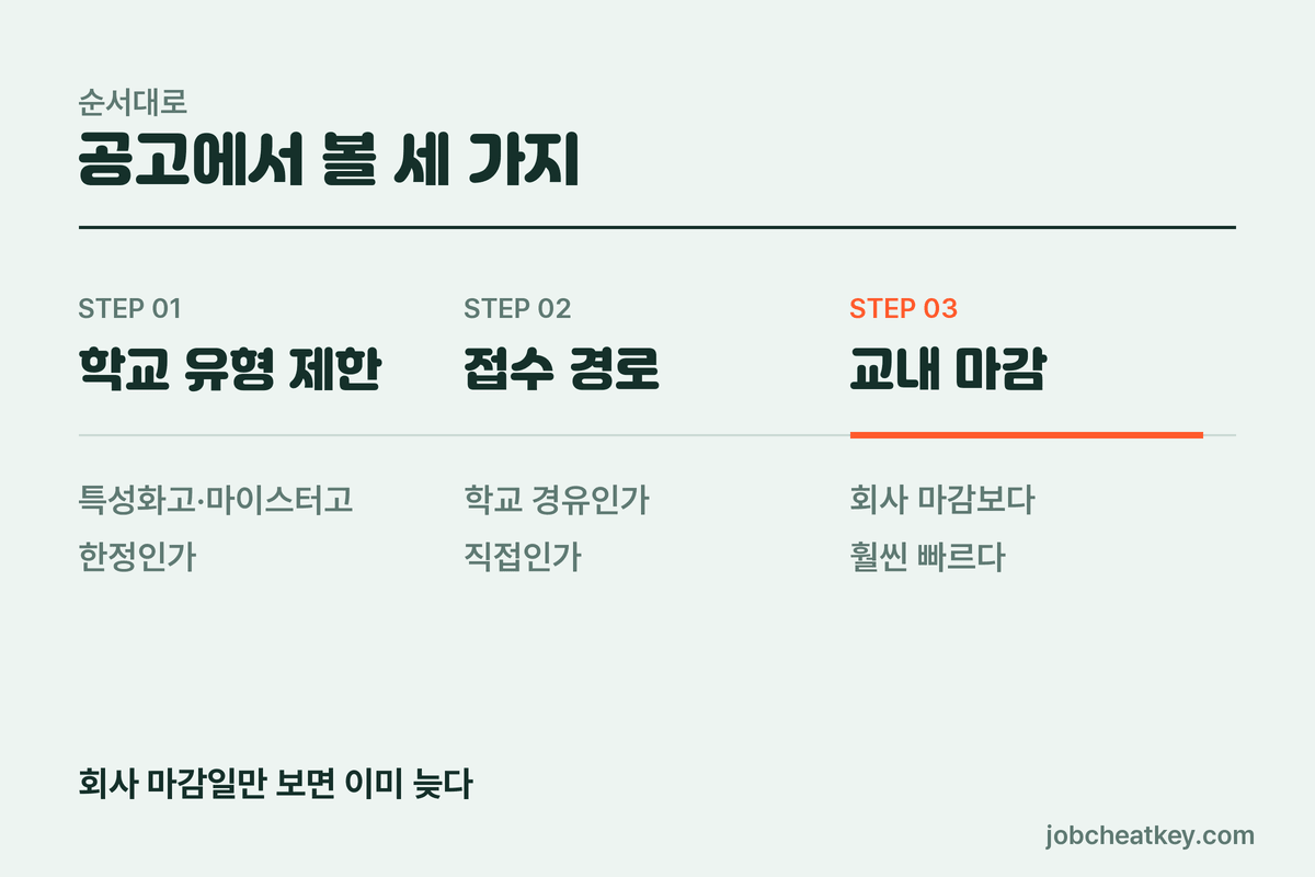 공고에서 확인할 세 가지