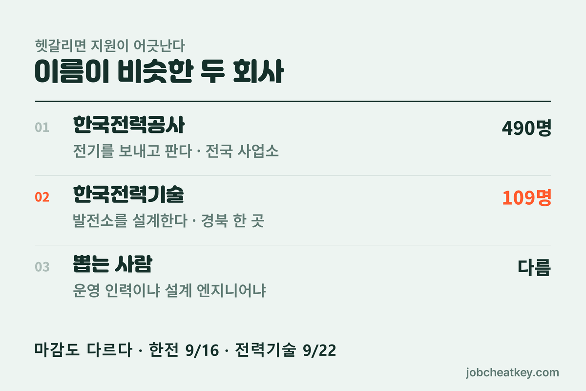 이름은 비슷해도 하는 일이 다르다
